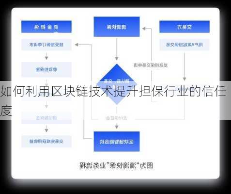 如何利用区块链技术提升担保行业的信任度