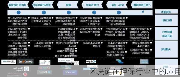 区块链在担保行业中的应用