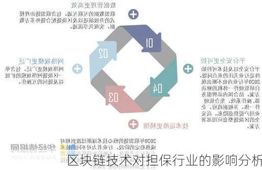 区块链技术对担保行业的影响分析