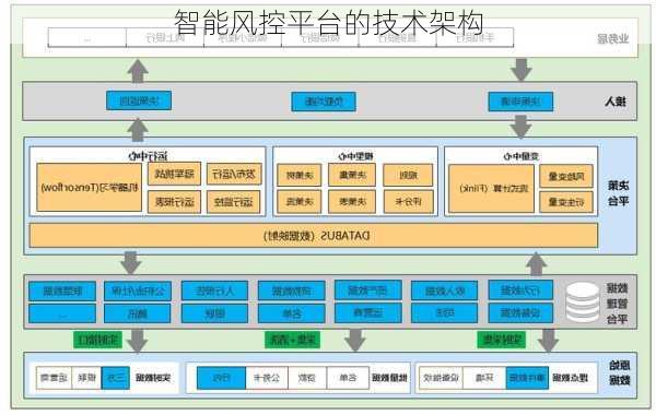 智能风控平台的技术架构