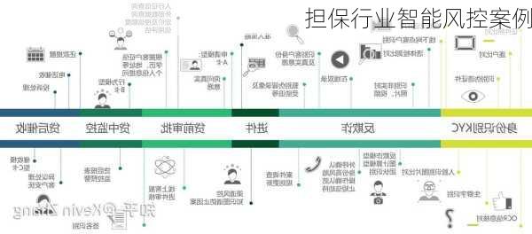 担保行业智能风控案例