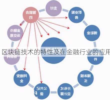 区块链技术的特性及在金融行业的应用