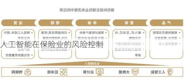 人工智能在保险业的风险控制