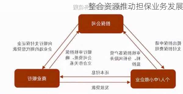 整合资源推动担保业务发展