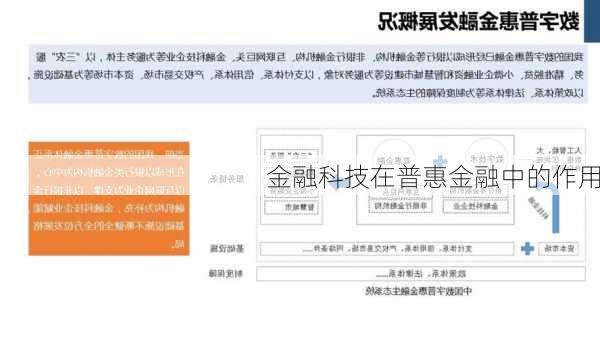 金融科技在普惠金融中的作用