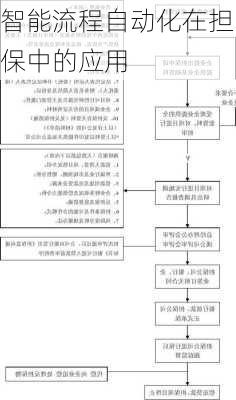 智能流程自动化在担保中的应用