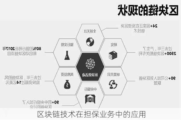 区块链技术在担保业务中的应用