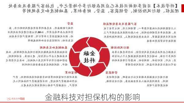 金融科技对担保机构的影响