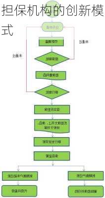 担保机构的创新模式