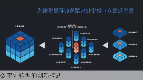 数字化转型的创新模式