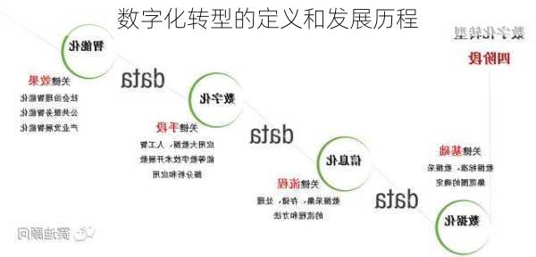 数字化转型的定义和发展历程