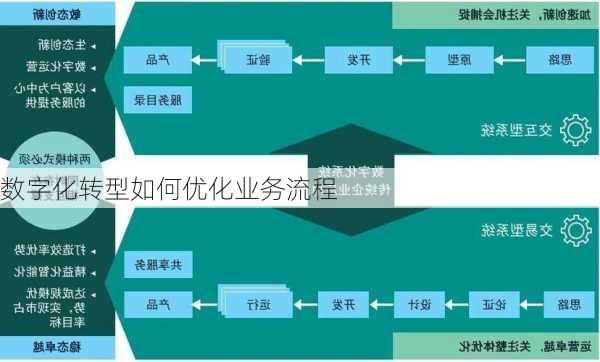 数字化转型如何优化业务流程