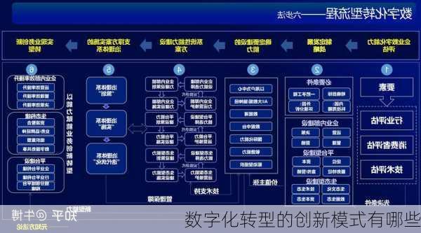 数字化转型的创新模式有哪些