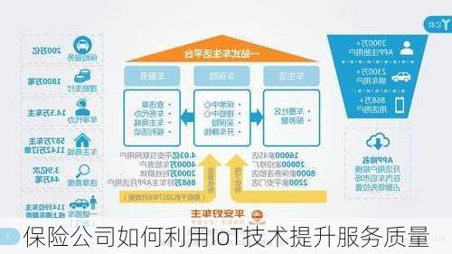 保险公司如何利用IoT技术提升服务质量