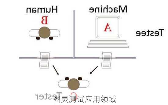 图灵测试应用领域