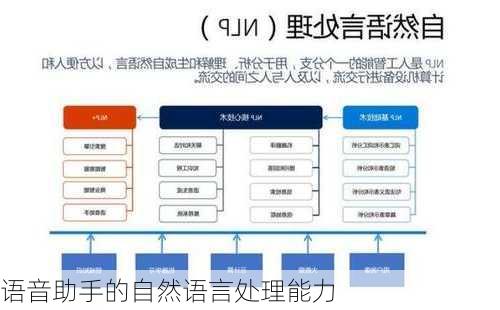 语音助手的自然语言处理能力
