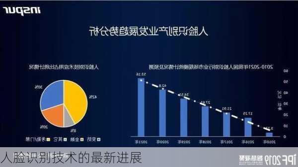 人脸识别技术的最新进展