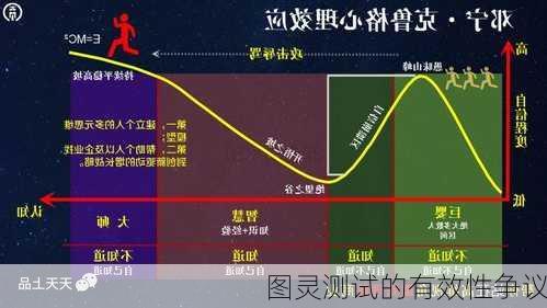 图灵测试的有效性争议