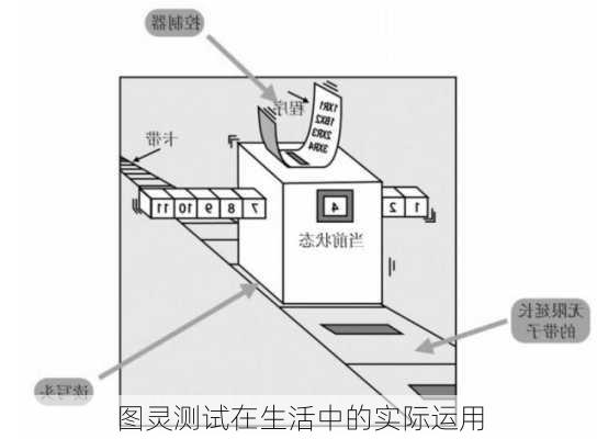 图灵测试在生活中的实际运用