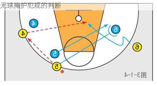 无球掩护犯规的判断