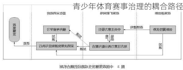 青少年体育赛事治理的耦合路径