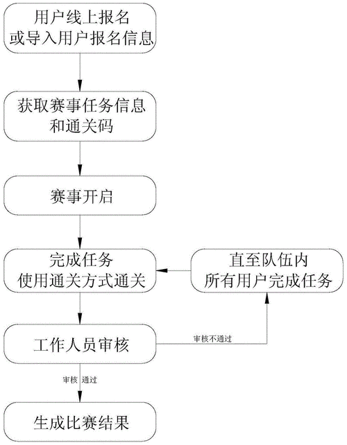 青少年体育赛事的组织流程