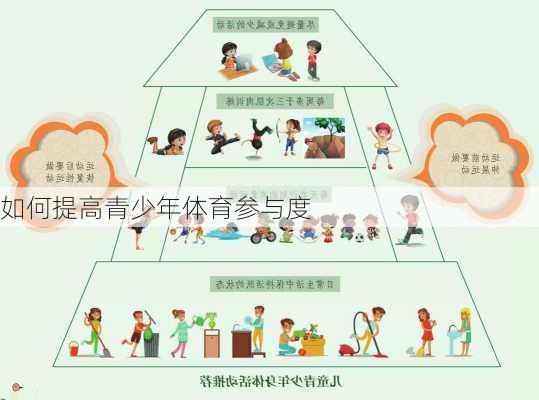 如何提高青少年体育参与度