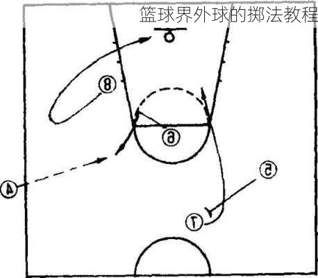 篮球界外球的掷法教程