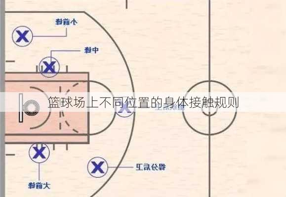 篮球场上不同位置的身体接触规则
