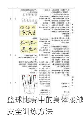 篮球比赛中的身体接触安全训练方法