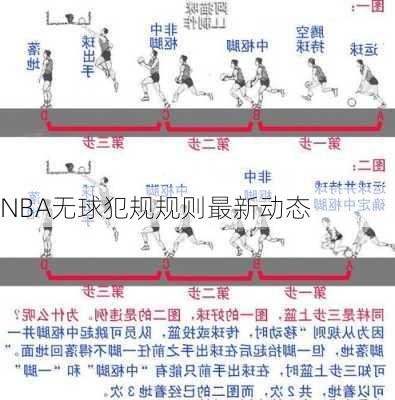 NBA无球犯规规则最新动态