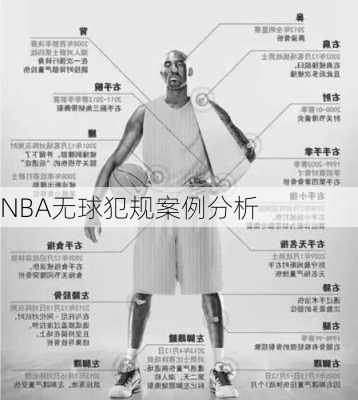 NBA无球犯规案例分析