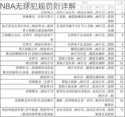 NBA无球犯规罚则详解