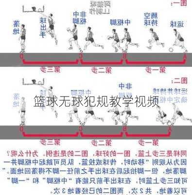 篮球无球犯规教学视频