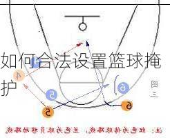 如何合法设置篮球掩护