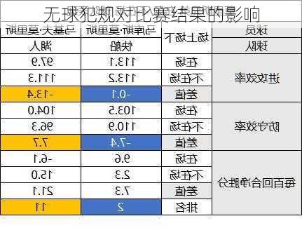 无球犯规对比赛结果的影响