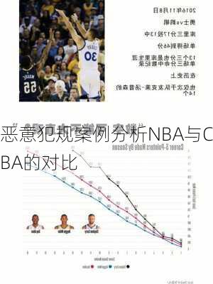 恶意犯规案例分析NBA与CBA的对比