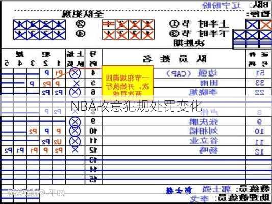 NBA故意犯规处罚变化