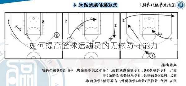 如何提高篮球运动员的无球防守能力