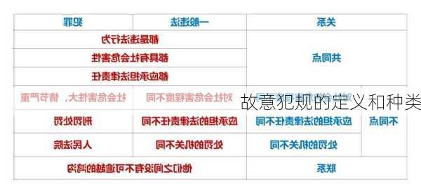 故意犯规的定义和种类