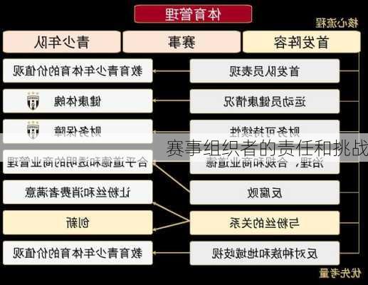 赛事组织者的责任和挑战