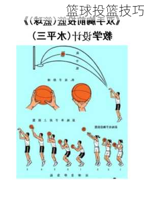 篮球投篮技巧