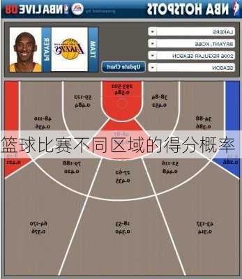 篮球比赛不同区域的得分概率