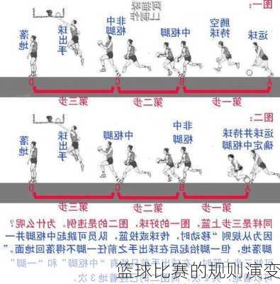篮球比赛的规则演变