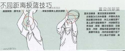 不同距离投篮技巧