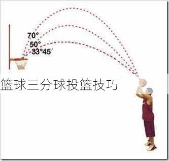 篮球三分球投篮技巧