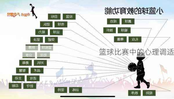 篮球比赛中的心理调适