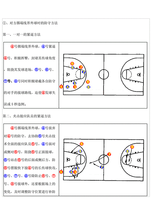 篮球防守技巧之堵强放弱