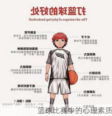 篮球比赛中的心理素质