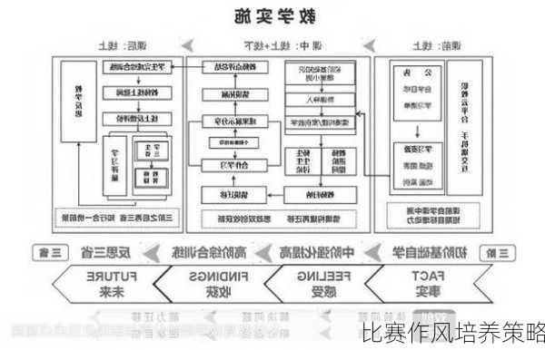 比赛作风培养策略